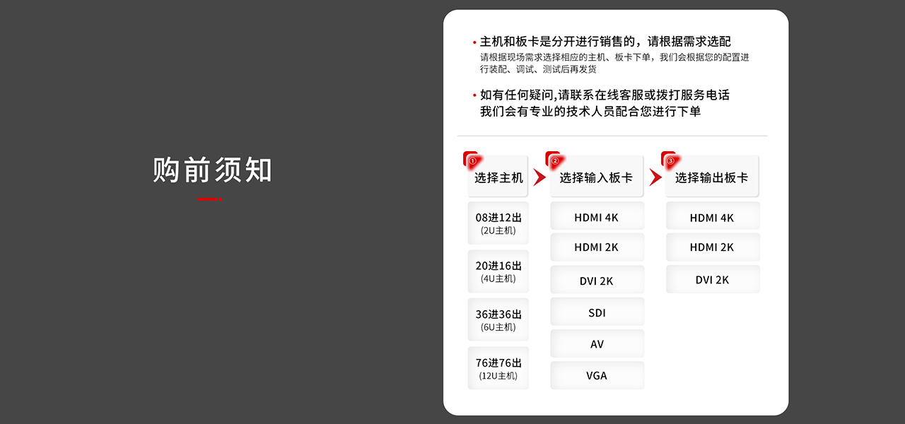 麦森特插卡式一体拼接处理器购买须知，产品提示