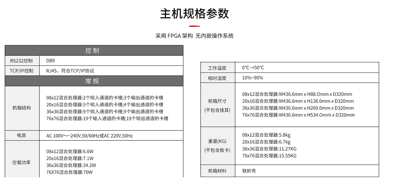 麦森特插卡式一体拼接处理器主机规格参数