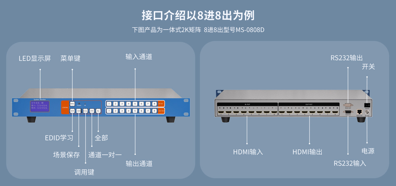 麦森特HDMI一体式矩阵4K带网络控制卡接口介绍
