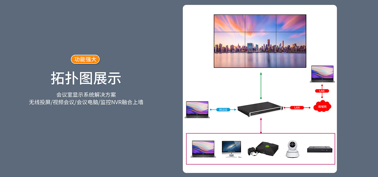 麦森特一体式拼接处理器拓扑图展示